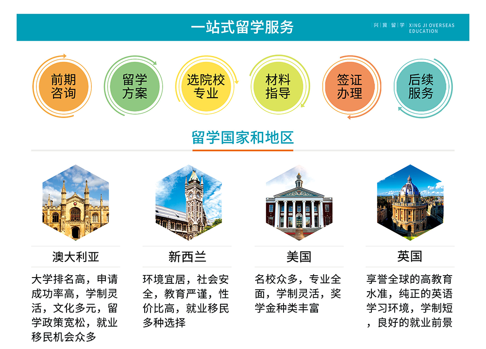 商业保险-留学二级页面1.png